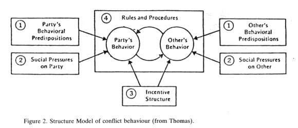 Figure2