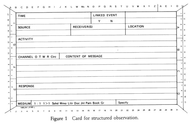 Observation term papers