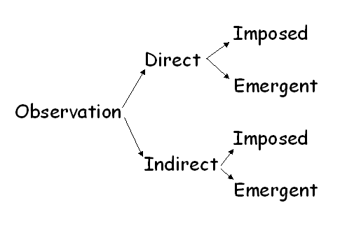 figure2