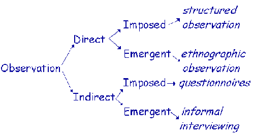 Phenomenological thesis