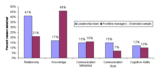 fig7