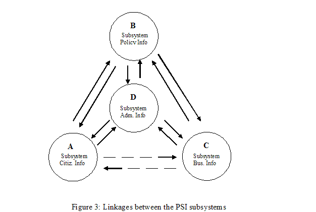 fig3