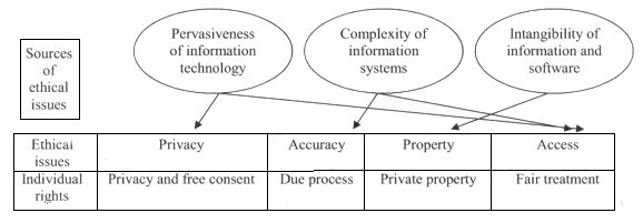 fig1