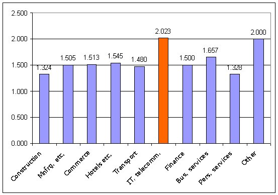 figure3