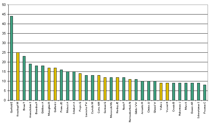 Figura 12