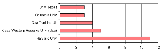 Figura 7