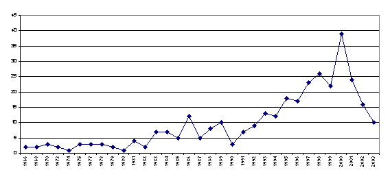 Figura 8