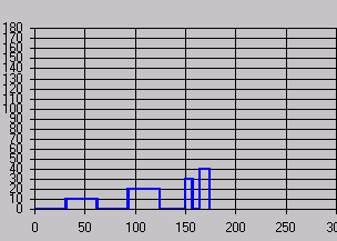 figure 3c