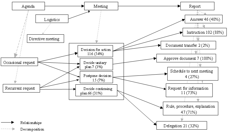 figure3