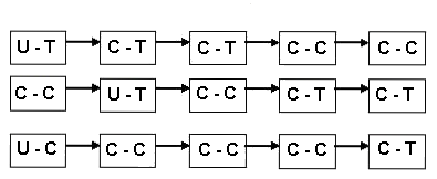 figure3