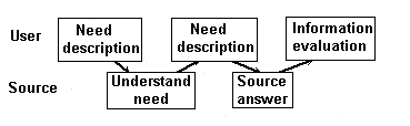 Figure4