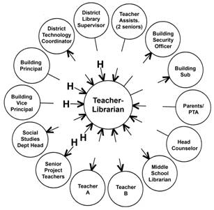 Figure 4: Sample Support Circle document