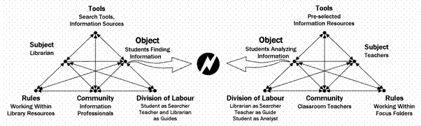 Figure 5: Lack of common object