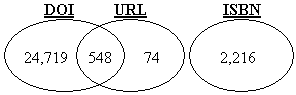 Total potentially resolvable references