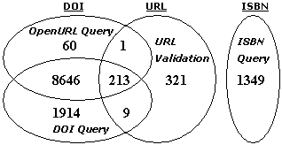 resolvability computation