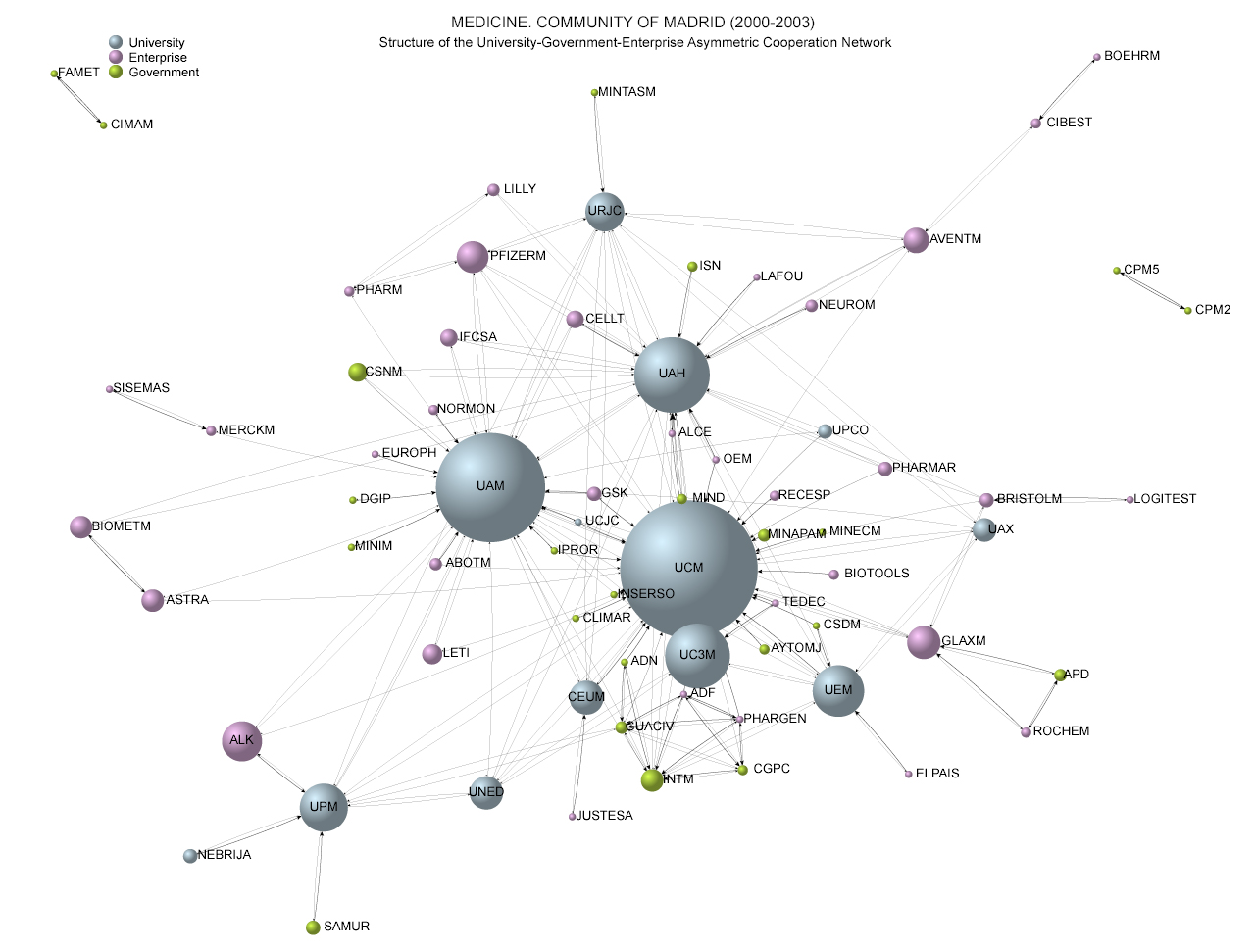 Medicine 2000-2003