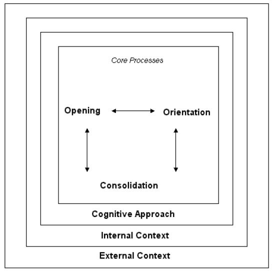 A non-linear model of information seeking behaviour