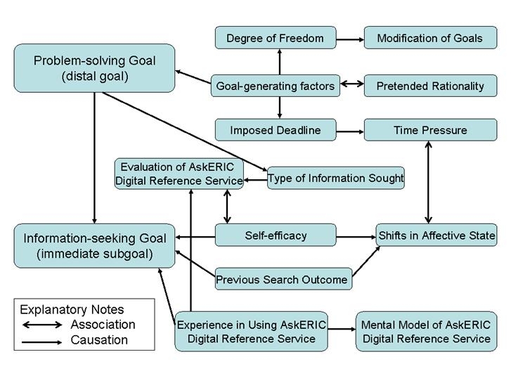 Figure2: the IBG Model