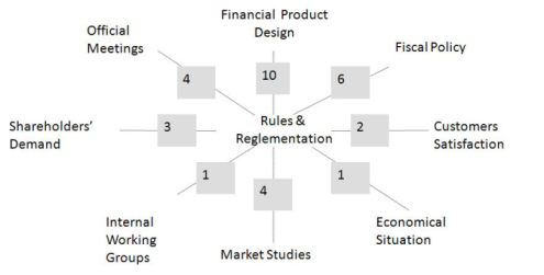 Figure 4: Word graph Rules, regulations and laws