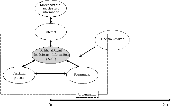 Figure 1: The initial conceptual framework