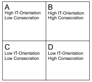 Figure 7a: Conceptualization of sample space.