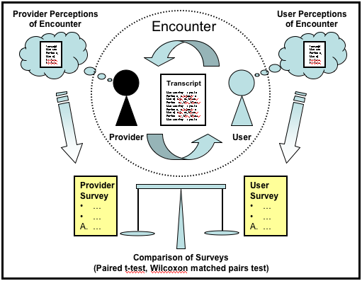 Pair perception comparison schema  single pair