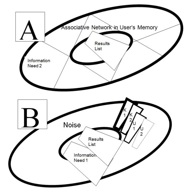 Figure 4: Two different conceptions of the user's mindset