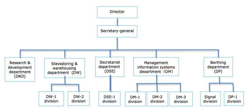 Figure 1: Hierarchical structure of KaoKang