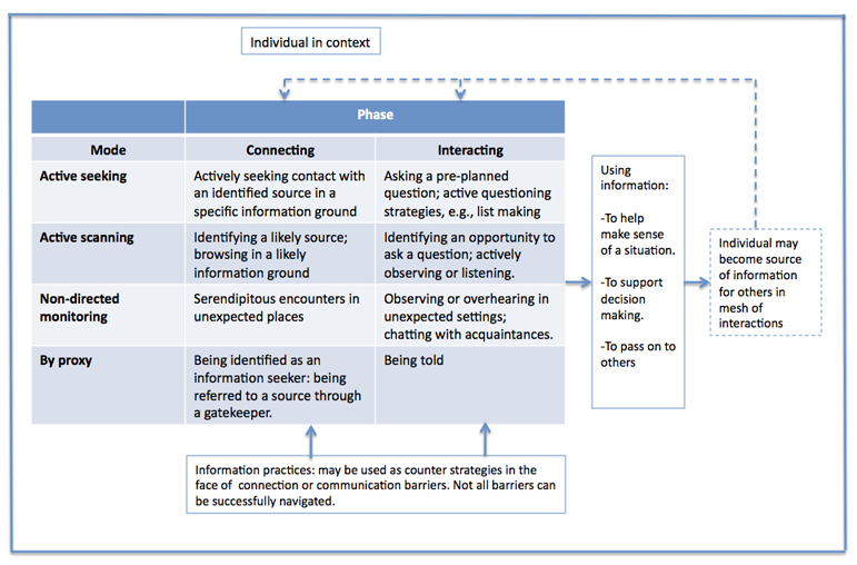 Figure 2: Extended version of the McKenzie model