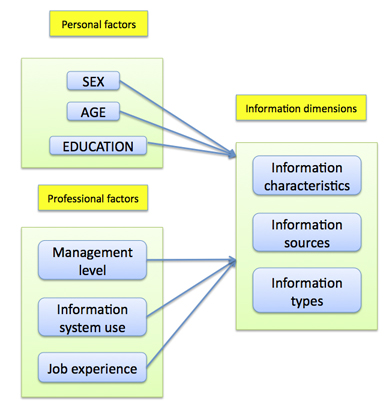 Figure 1: The study model