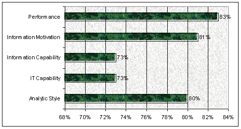 figure2