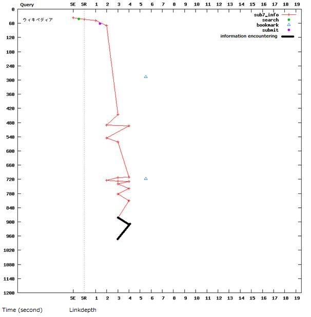 Figure 3: Visualization of report task