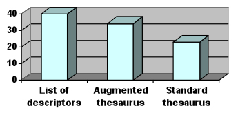 Figure 2 Group 2 4th year students