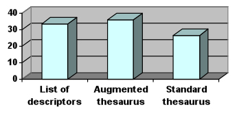 Figure 3: Group 3 - Fifth year students