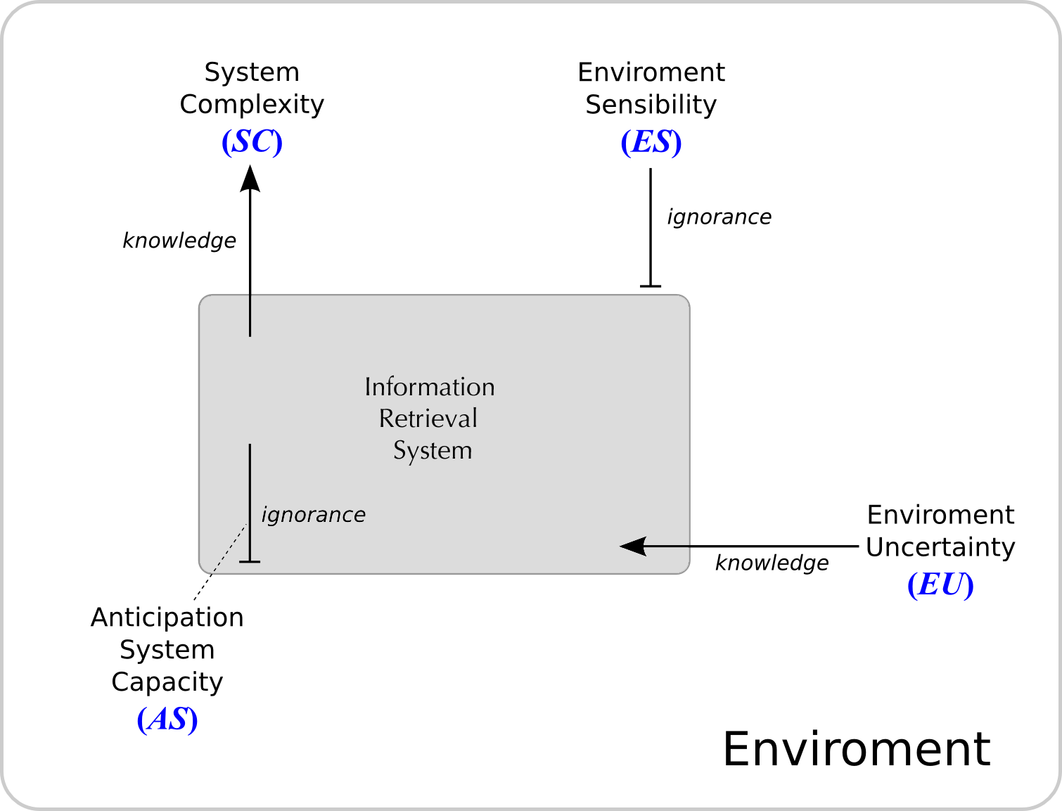 The information retrieval Ecosystem