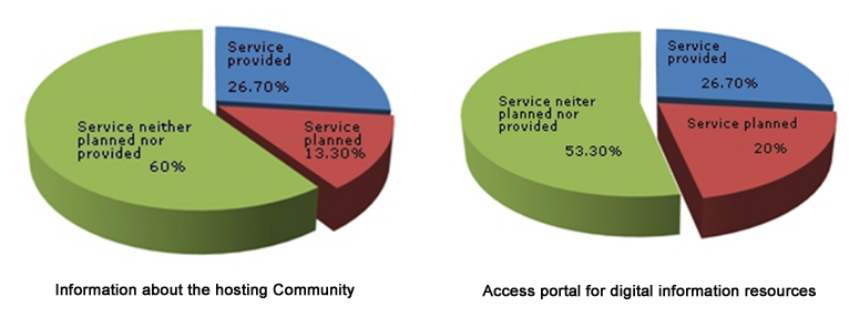 Information about the hosting Community and the access-portal for digitized knowledge resources