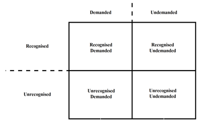 A framework of the information needs state of informal carers