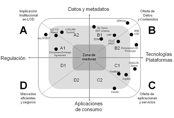 Figura 5