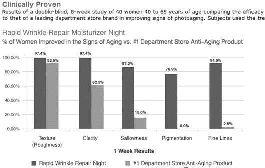 clinical graph