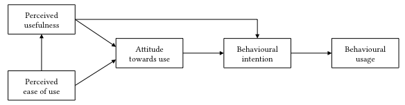 Technology acceptance model