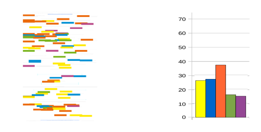 Figure 10: Texty and bar chart for paper 450 (Information Research)