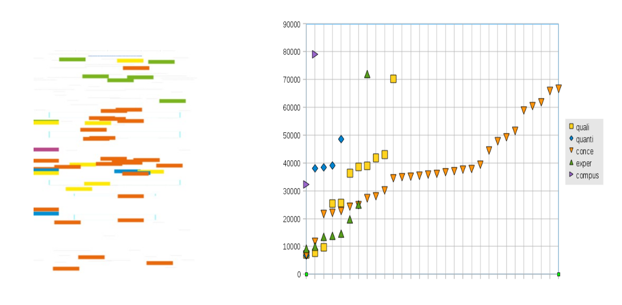 Figure 11: Texty and line charts for paper 438 (Information Research)