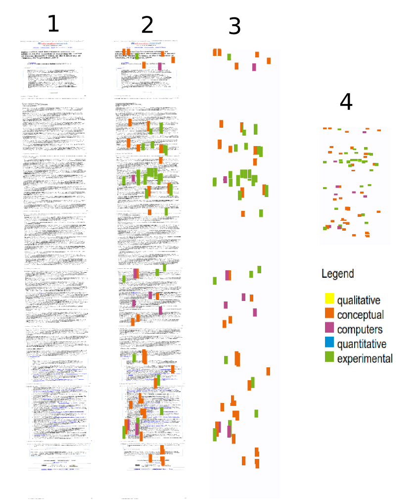 Figure 4: Texty: the process and the colour's legend