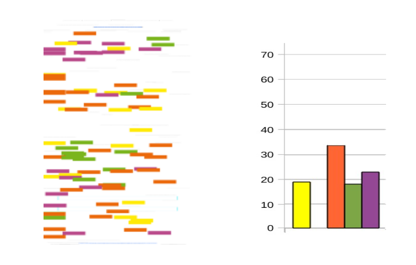 Figure 9: Texty and bar chart for paper 445 (Information Research)