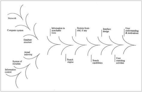 The cascade model