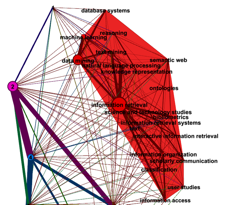 Information retrieval and data mining