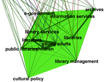 Libraries and library services