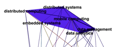 Data analytics and computing