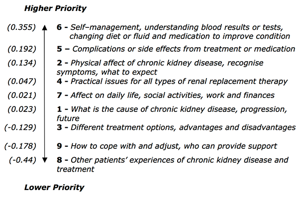 Scale 1 - priority information needs (whole sample)