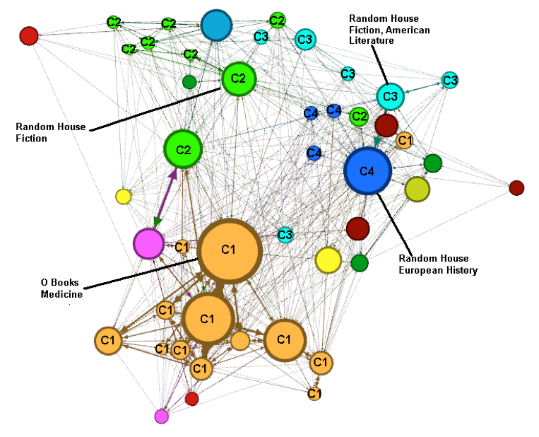 Gephi visualization using the Force Atlas layout option